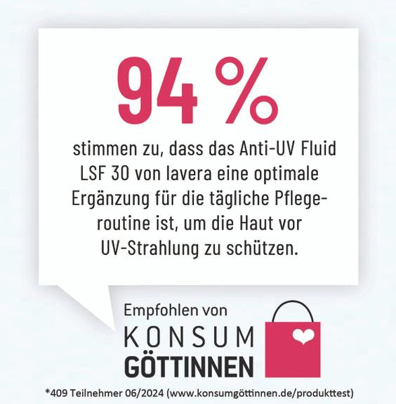 Grafik mit 94 % Zustimmung zum lavera Anti-UV Fluid LSF 30